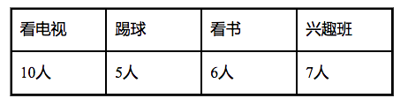 test